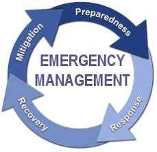 What is the role of in nuclear or radiological emergency management? Before During Preparedness Planning Awareness Rising Capacity Building Response Coodination of related inst.