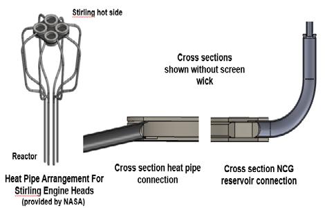 being developed by NASA Glenn and the Department of Energy. Table 1 gives the heat pipe design requirements.