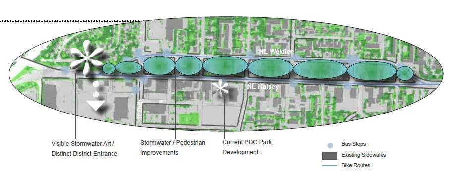Gateway: Portland Oregon Mitigation Corridor Addresses stormwater runoff, reduce impervious cover Highlights stormwater treatment through art and signage to offer education and