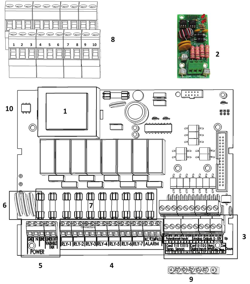 Figure 1: Farm Hand CCU 111 Board Layout Key: 1: Transformer 3: Low voltage ports 5: Power ports 7: Fuses 9: Ground strip 2: Communication card 4: Relay ports 6: Input
