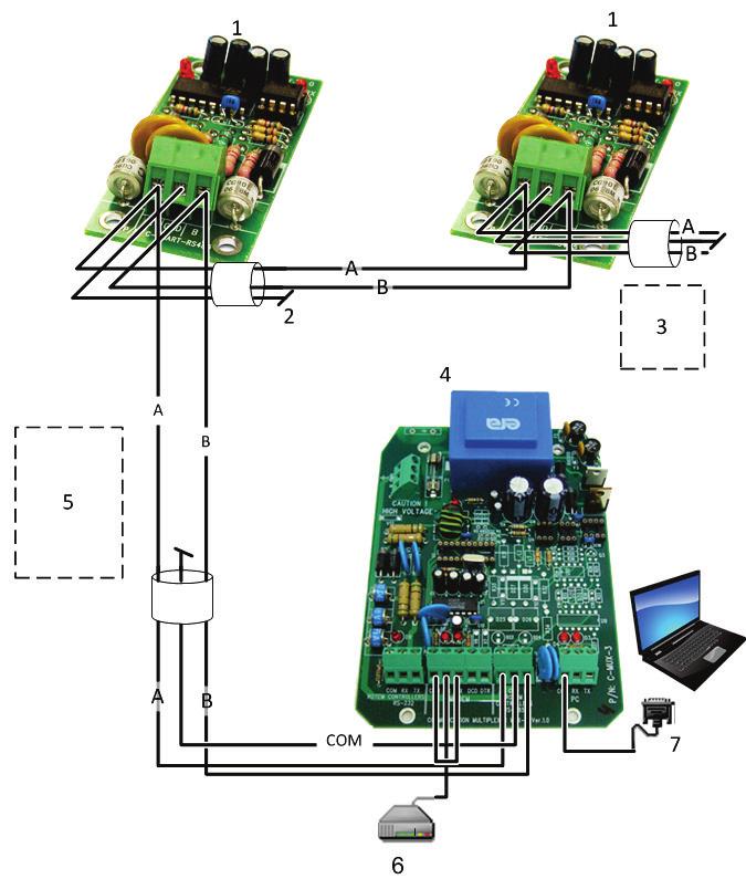 Figure 7: Farm Hand CCU111 Communication RS-485Wiring Diagram Key: 1: Controller communication card 3: The wire shield must be connected at one end only to prevent ground loop.