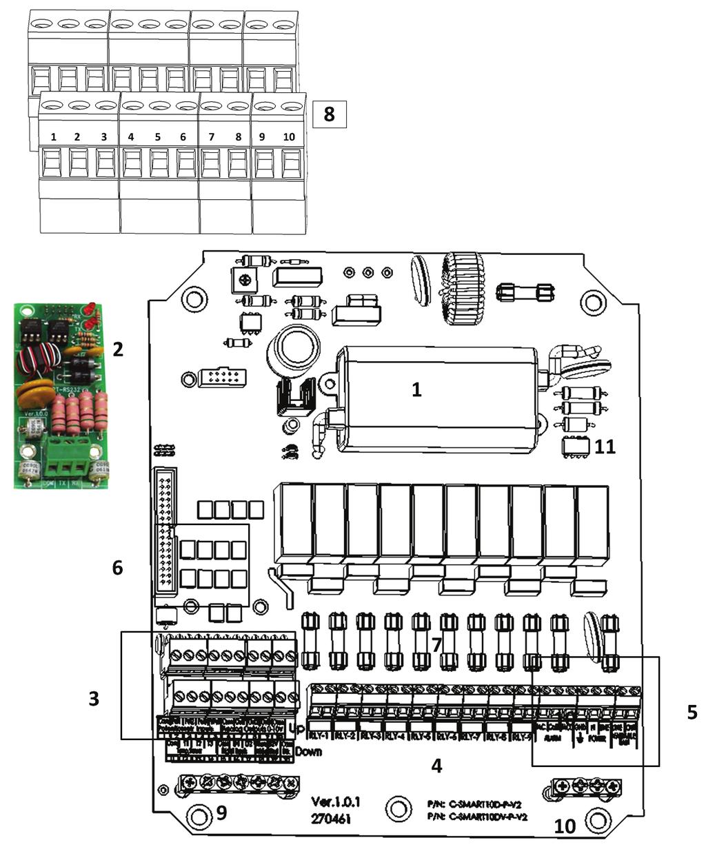 4.3 Farm Hand CCU 10R Wiring Figure 8: Farm Hand CCU 10R Board Layout Key 1: Transformer 3: Low voltage ports 5: Power ports 7: Fuses 9: Ground strip 2: