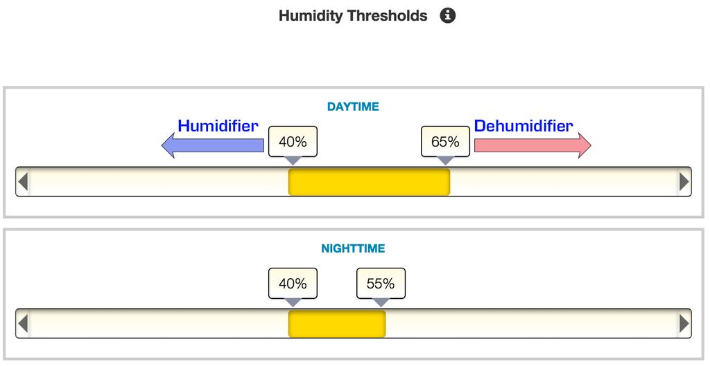 Thresholds On the Temp Controls and Humidity Controls pages are the threshold and appliance settings. The Temp Controls page has two groups of set point controls labeled DAYTIME and NIGHTTIME.