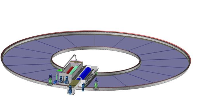 ROTATION OF MATERIAL Each drying plate is equipped with a worm drive which