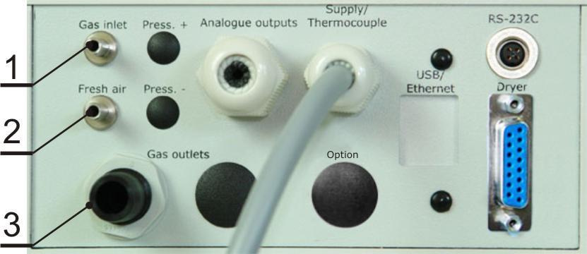 Figure 11. Connection spots (analyser with new type of dryer): 1) gas inlet hose; 2) zeroing gas inlet hose; 3) gas outlet hose.