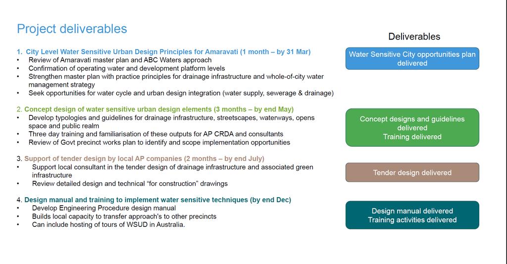 Amaravati Andhra Pradesh Australia Water Sensitive Cities Partnership Strong partnership formed at multiple