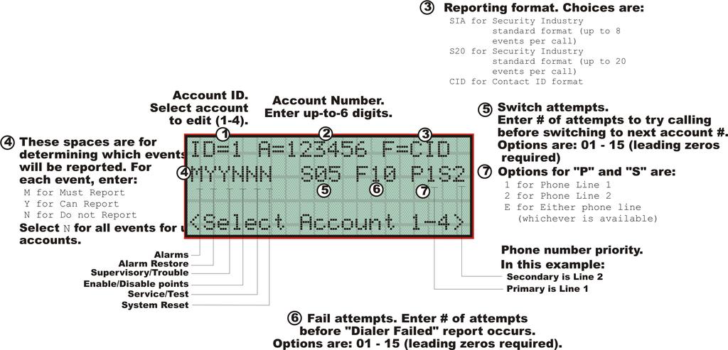 IntelliKnight 5820XL Installation Manual 7.7.1.1 Edit Accounts 6. From the next menu, select 1 for Edit Account. A screen similar to one shown in Figure 7-12 will display.
