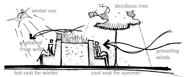DESIGN GUIDELINES 5.5.5. COMFORT The outdoor environment should be comfortable for the user to function in. Materials selected for seating should not be too hot or cold to sit on.