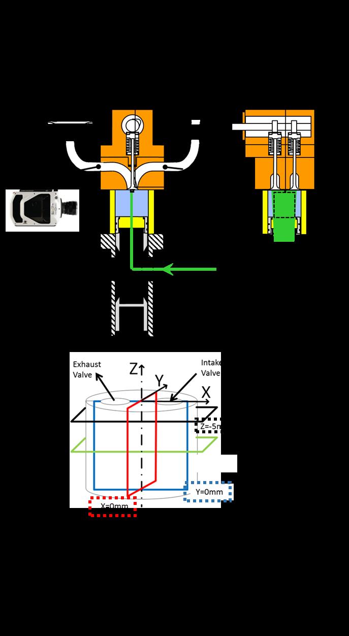 TCC-III optical engine Research engine