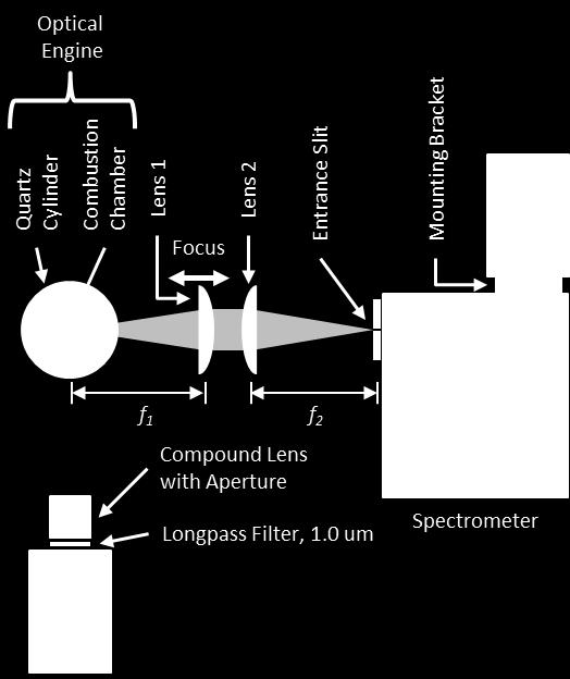 High-speed IR spectroscopy and imaging Spectrally resolved