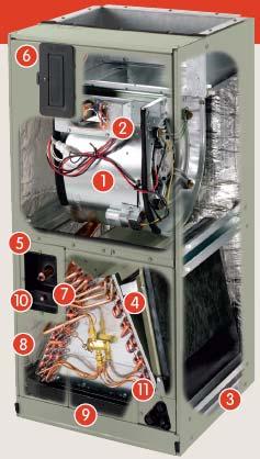 Inside the Air Handler 1. Blower & Motor 2. Control Panel 3. Evaporator Coil 4.