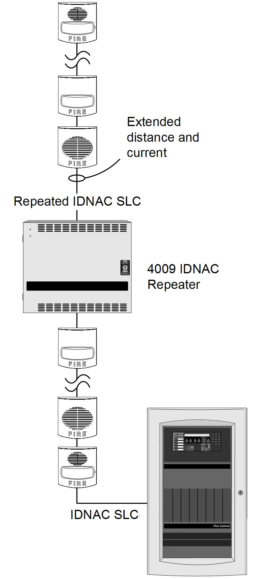 UL, ULC Approved* TrueAlert Addressable Notification 4009 IDNAC Repeater; Power and Distance Extender Features IDNAC Repeaters provide enhanced power delivery to TrueAlert/ TrueAlert ES addressable
