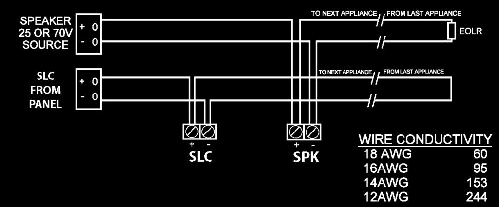 Field Wiring Diagram for PAD100-SPKB Typical field wiring diagrams for the Signaling Line Circuit (SLC) (FIGURE 1). The SLC supports NFPA wiring Class B, A and X.