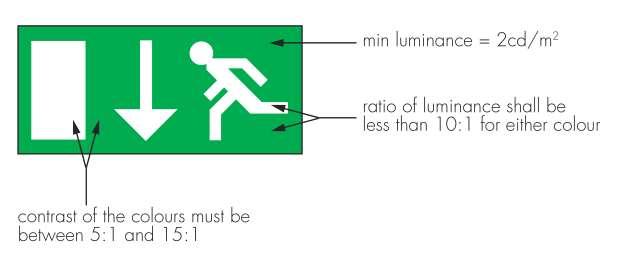 ASENWARE EMERGENCY LIGHT SERIES 33 / 38 10 Locate luminaires at the following