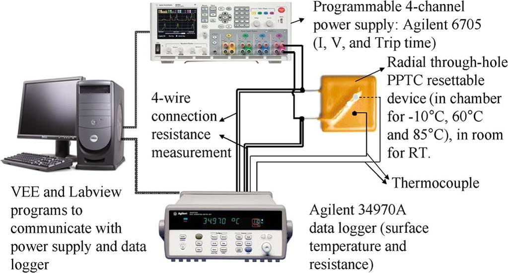 422 IEEE TRANSACTIONS ON DEVICE AND MATERIALS RELIABILITY, VOL. 12, NO. 2, JUNE 2012 Fig. 3. Trip cycle test setup. Fig. 5.