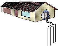 Types of Loops Most loops for residential geothermal ground contact heat exchange systems are installed either horizontally or vertically in the ground, or submersed in water in a pond or lake.