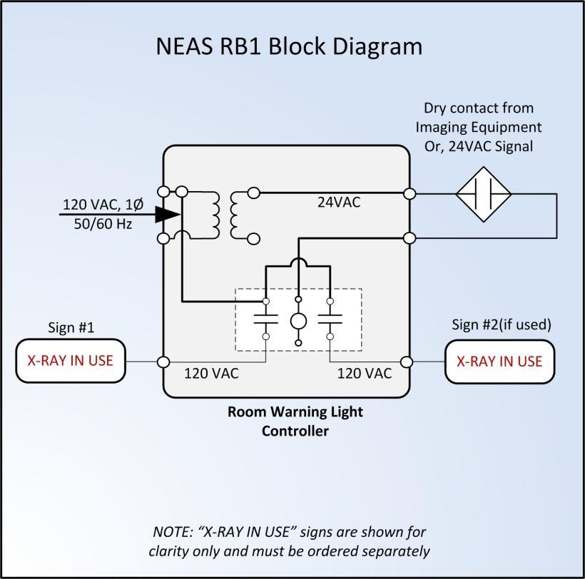 Product Description 1. Standard Applications The Nova NEAS-RB024A-IWA is an integrated lighting controller designed to meet the hospital-grade lighting power requirements of medical imaging suites.