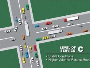 Transportation Existing Conditions Existing Traffic Movements and Operations Level of Service