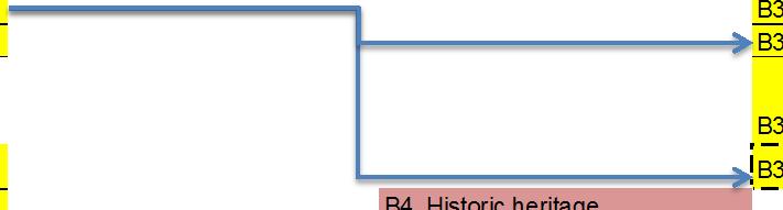 RPS Structure 2015-03-09 Current New Legend Relocation: Section split and relocation: Indicates a change from the current structure: B1. Issues of regional significance B1.