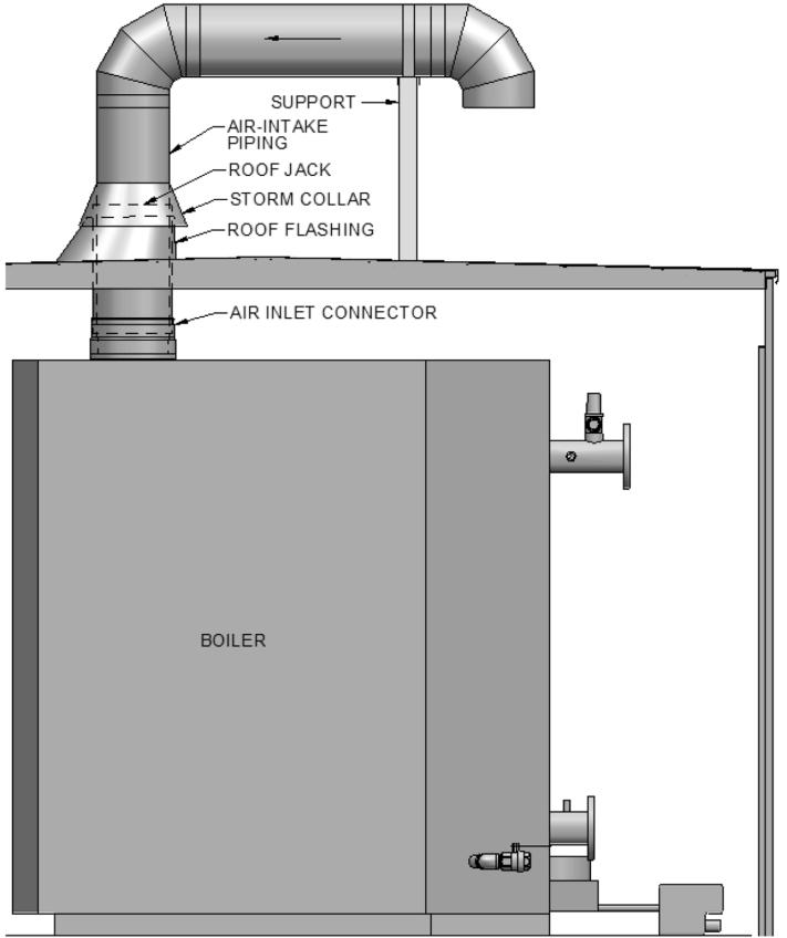2. Attach air intake piping to the air inlet connector on the boiler and run vertically through the roof of the unit.
