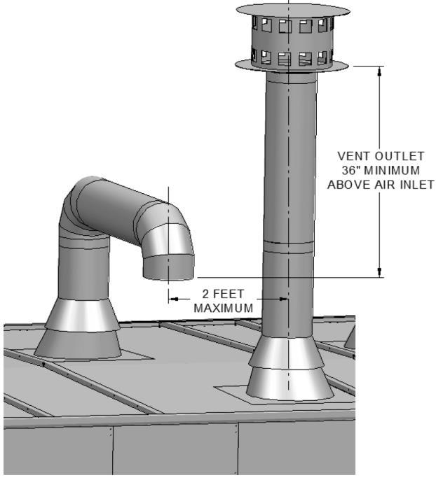 Figure 24 - Vertical