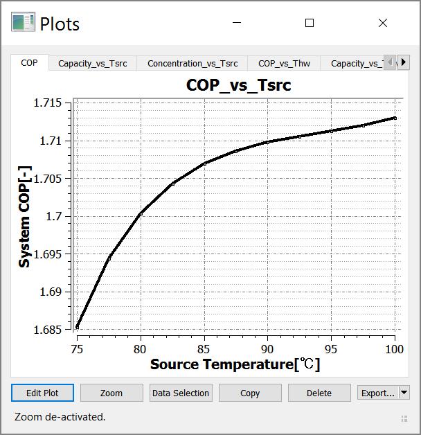 display Parametric table/plot