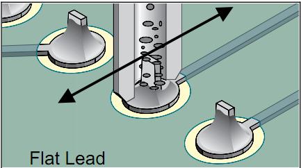 Figure 4 Move Lead & Apply Vacuum