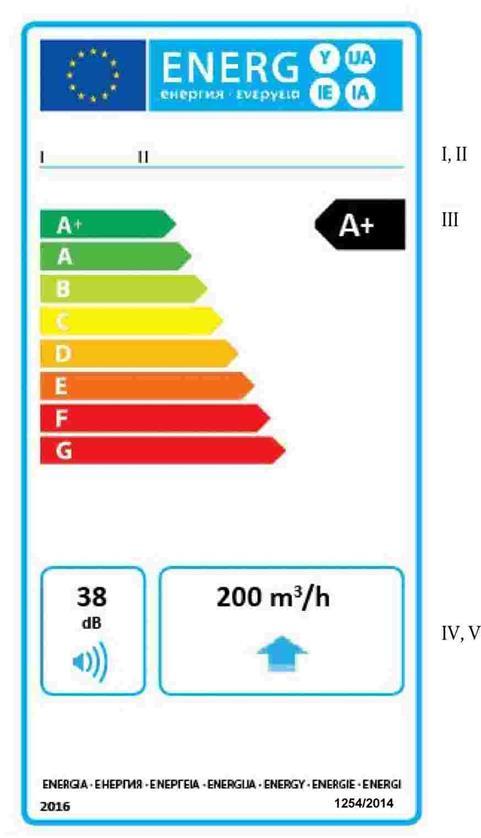 Ventilation units 18 SEC Specific Energy Consumption values as a basis for the labelling and requirements SEC Class SEC in kwh/a.