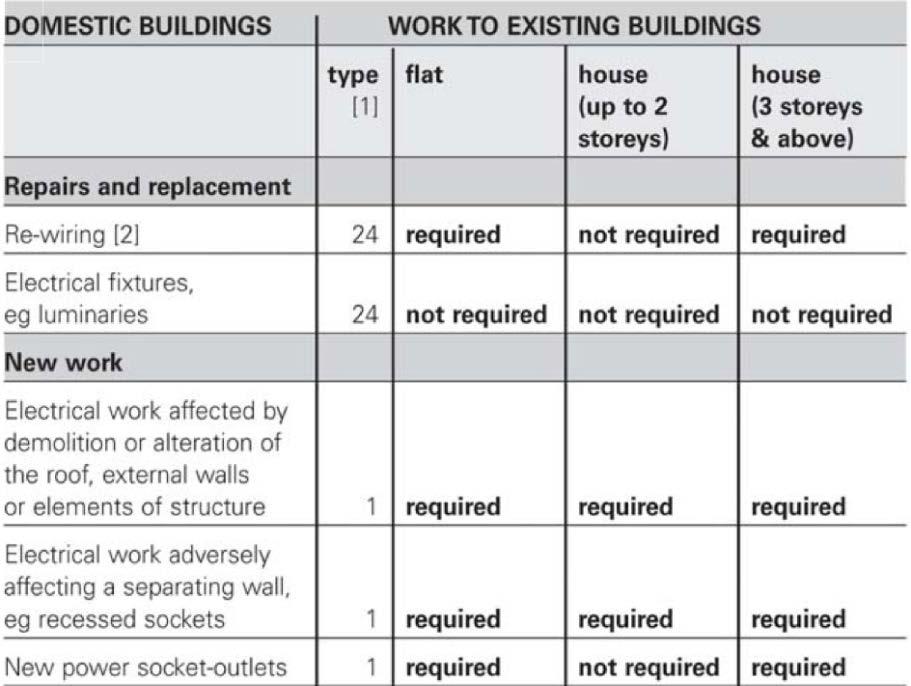 Compliance with Building Regulations The Scottish Building