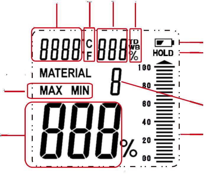 LCD DISPLAY 1 2 3 4 10 9 6 7 5 8 1. Ambient Air Temperature 2.