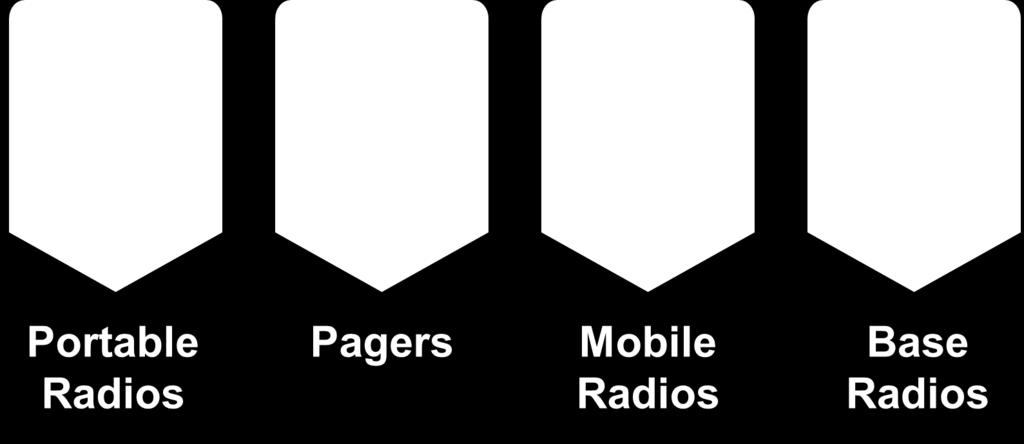 Communications System (MPSCS).