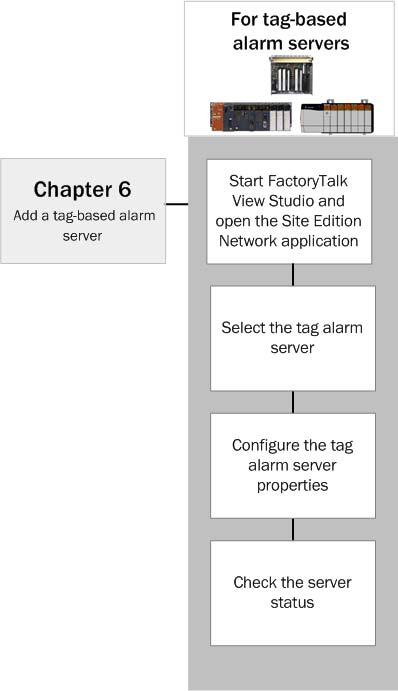 Configure redundancy for alarms and events Chapter 11 Upgrade an existing device-based alarm server In this section, you will upgrade a configured Rockwell Automation device-based alarm server