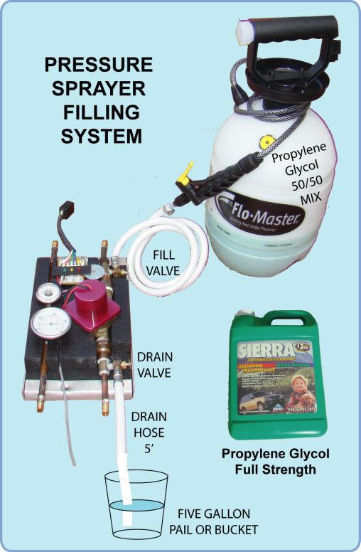 Open both valves and turn on the hose to fill the system and flush any dirt or debris out of it.