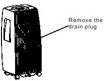Continuous drainage is highly recommended when unit is used in DRY mode. Fig.15 Fig.