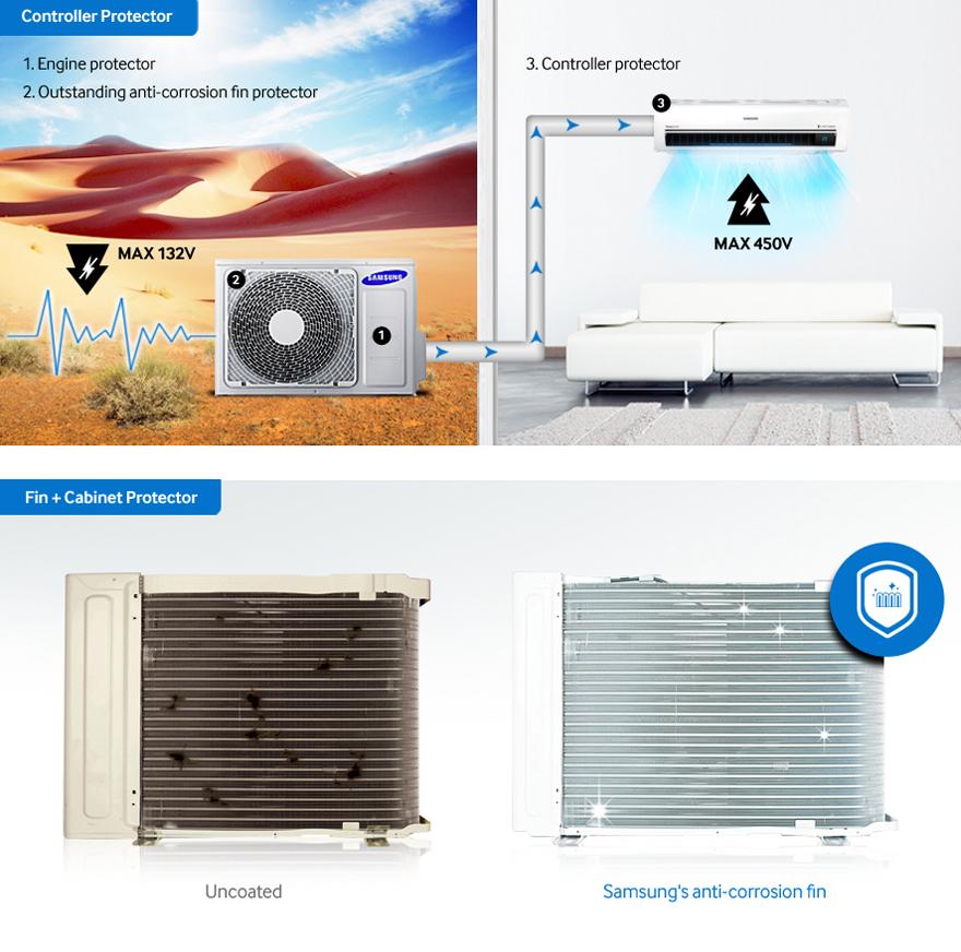 household. Stable, Long-lasting Performance The Samsung Air Conditioner keeps going in the most challenging environments.