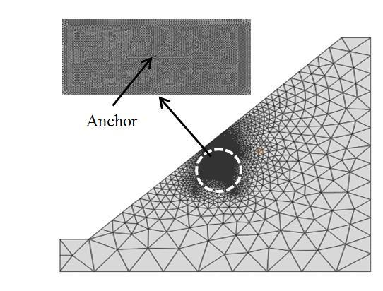Figure 2: Typical two-dimensional finite-element mesh for H/B=4 The anchor is assumed to be perfectly rigid and displacement is applied to reference point (RP) anchor node with the contact of soil.