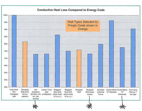 Cottage House Energy Efficiency Small footprint High performance exterior envelope EnergyStar appliances