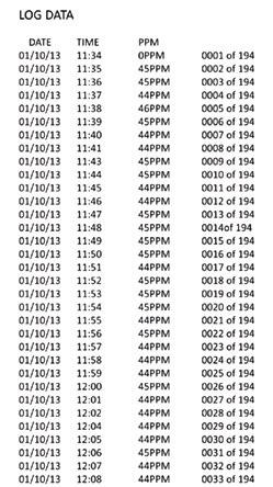 Example print-out date/time/ppm/reading number Example plot date/time/ppm bar graph 3.