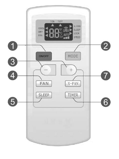 Signal receiver Operating display 1. ON/OFF BUTTON 2. MODE BUTTON 3. TEMPERATURE AND TIMER ADJUSTMENT BUTTONS 4. FAN BUTTON - VENTILATION SPEED 5. SLEEP BUTTON 6. TIMER BUTTON 7.