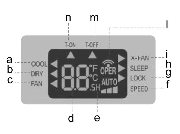 Signal transmission m. T-OFF off timer n. T-ON on timer 3 8 9 10 12 11 4 5 1 6 2 (1) ON/OFFBUTTON Press this button to switch the unit on or off.