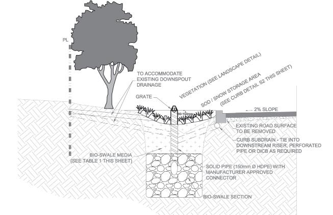 Design details for bioretention/bioswale Figures 1 and 2 provide cross-sectional details of standard bioswales and bioretention installations used in design drawings.