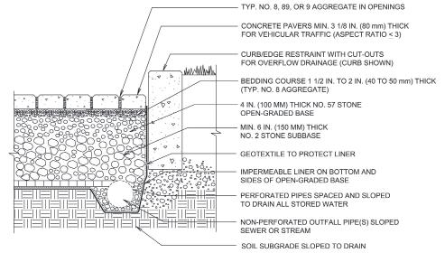 Design details for permeable pavements Figures 3 and 4 provide construction details of standard permeable paver installations used for design drawings.