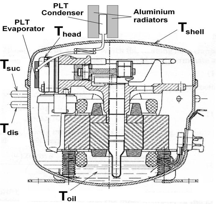 Figure 5. Cross section of compressor with pulsating loop thermosyphon (PLT) The design and parameters of PLT are described in [10-11].