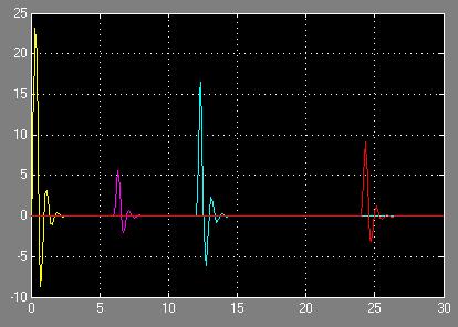 0 compression wave Ultrasonic probe A-Scan Back wall longitudinal waves