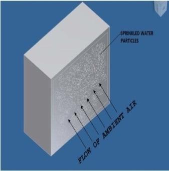 Sheet metal used here absorbs the heat from the cabin and rejects it to the atmosphere. Hence for maximum heat absorption the sheet should be having maximum surface area and minimum thickness.