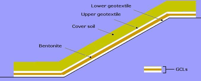 SLOPE STABILITY OF SIDE LINER Various landfill lining systems to obtain a stable slope