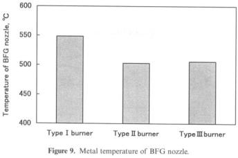 Development of Blast-Furnace Gas Firing Burner for Cofiring Boilers with Pulverized Coal 293 The result of the thermal deformation analysis is shown in Fig. 10.