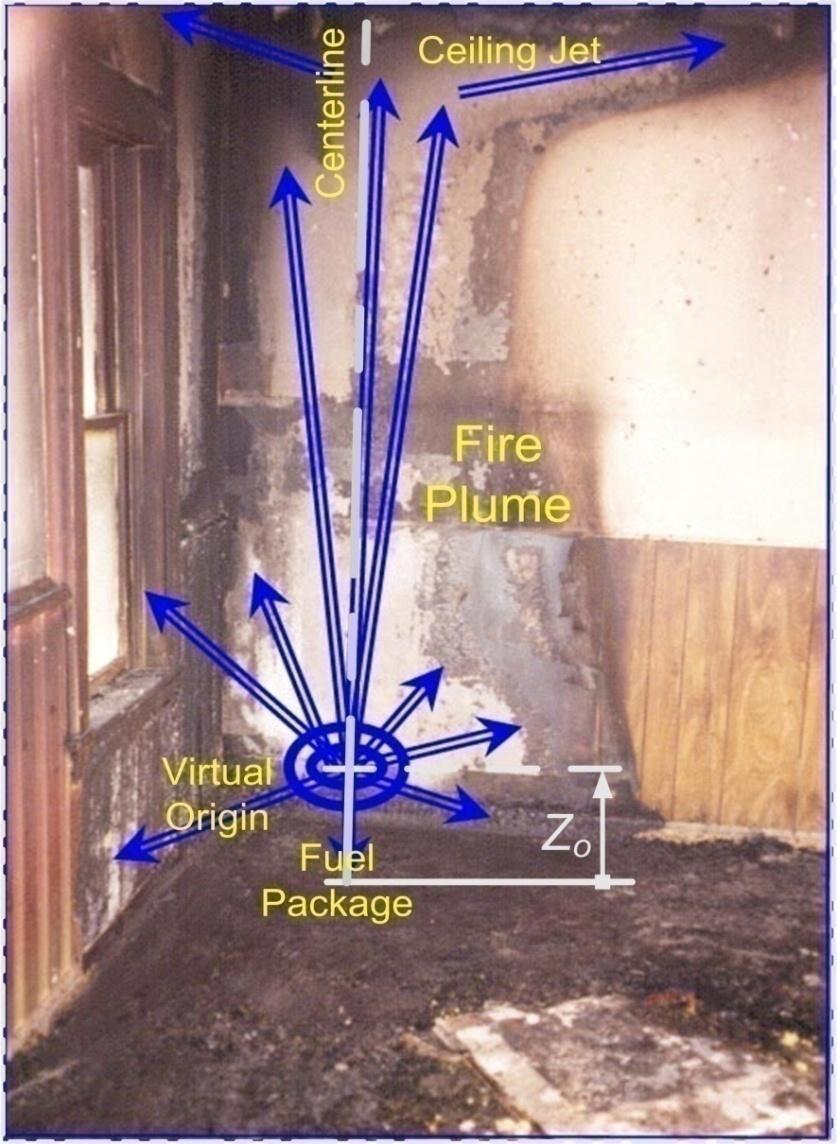 3. Fire Pattern Analysis Fire patterns are used by investigators in assessing fire damage and determining its origin.
