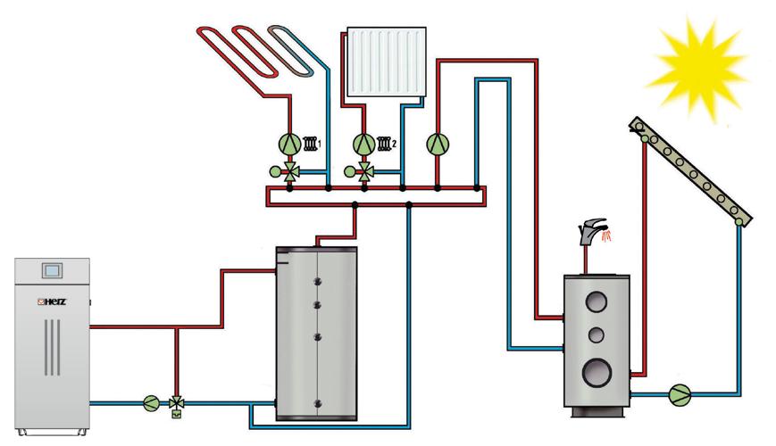 A range for all requirements With HERZ T-CONTROL heating circuits, hot water tanks, buffers and solar can be controlled centrally from the boiler.