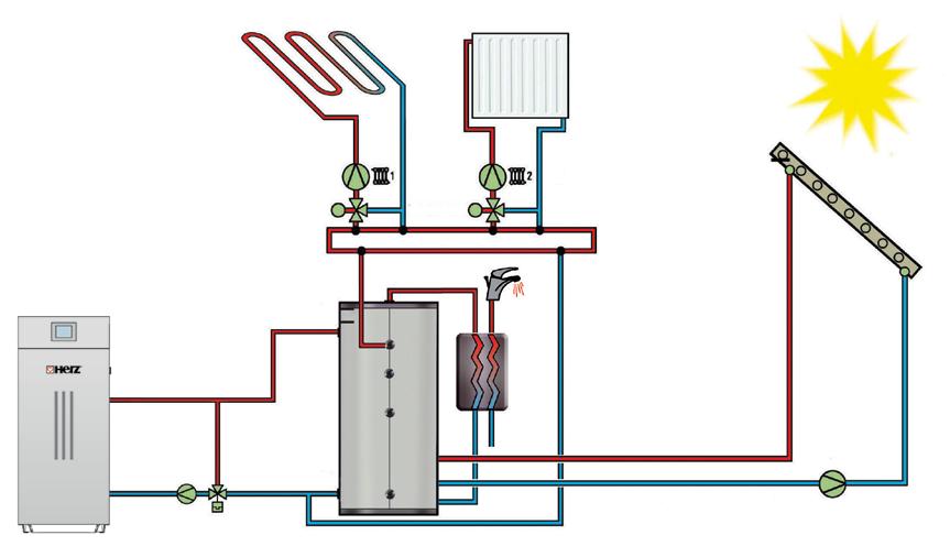 Heating circuit 1 Heating circuit 2 Hot water tank with solar usage and buffer tank: Solar With this system configuration solar energy is utilised to provide the domestic hot water.